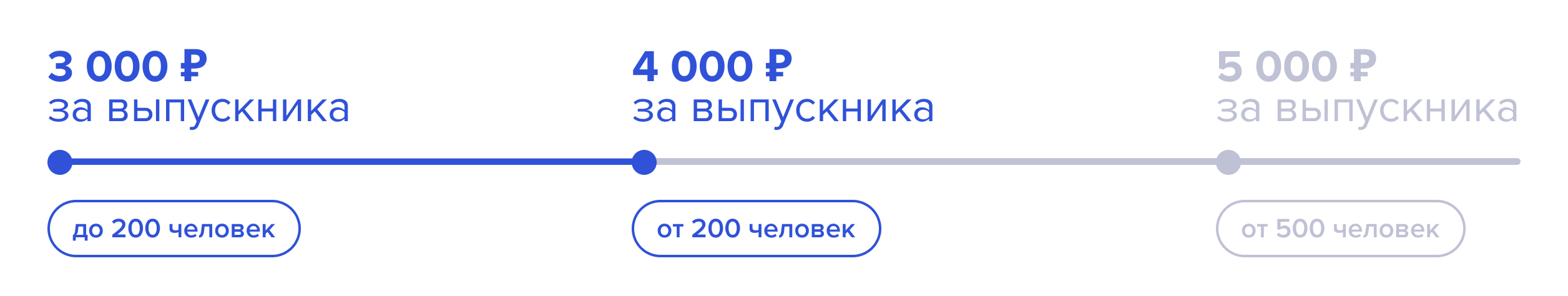 Условия выплат