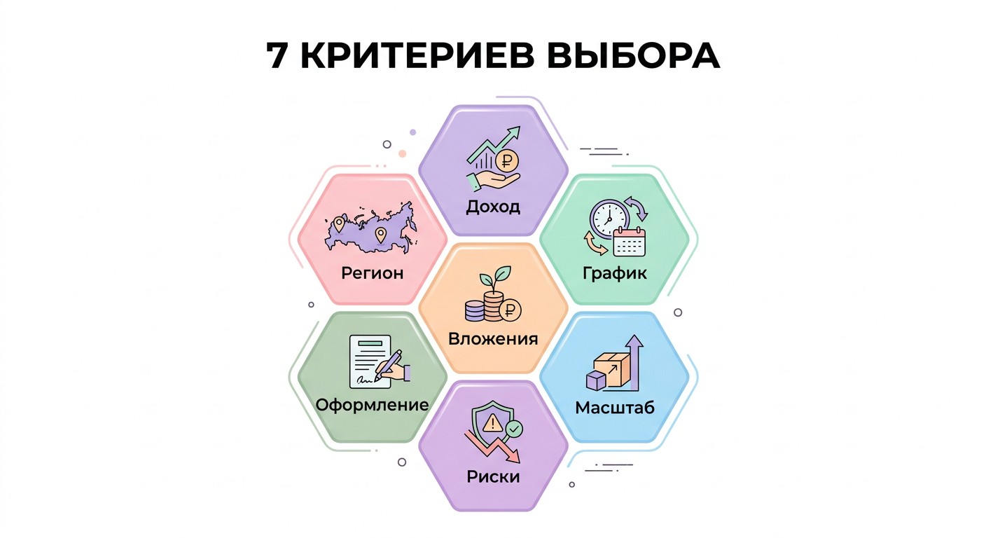 Инфографика: 7 критериев выбора бизнес-идеи для мамы в декрете