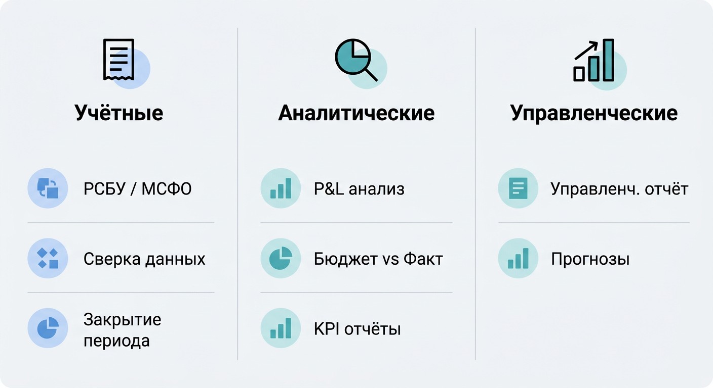 Инфографика обязанностей бухгалтера-аналитика — учётные, аналитические и управленческие задачи