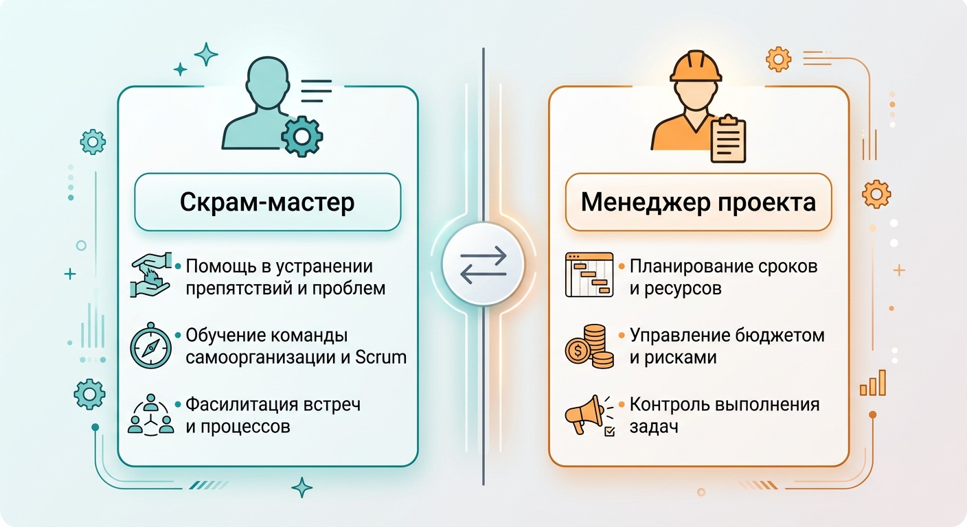Сравнение скрам-мастера и менеджера проекта — ключевые отличия