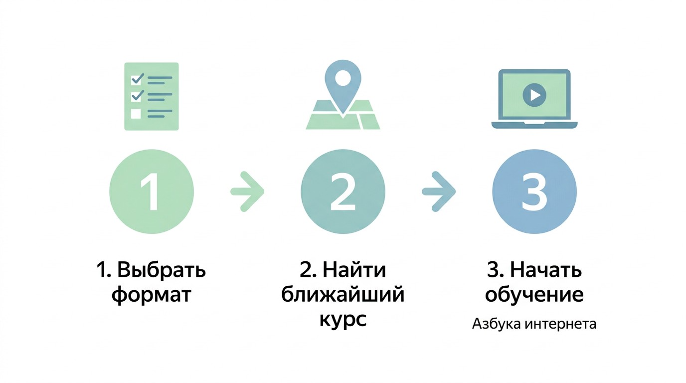 Три шага для начала обучения компьютерной грамотности пенсионеров с нуля