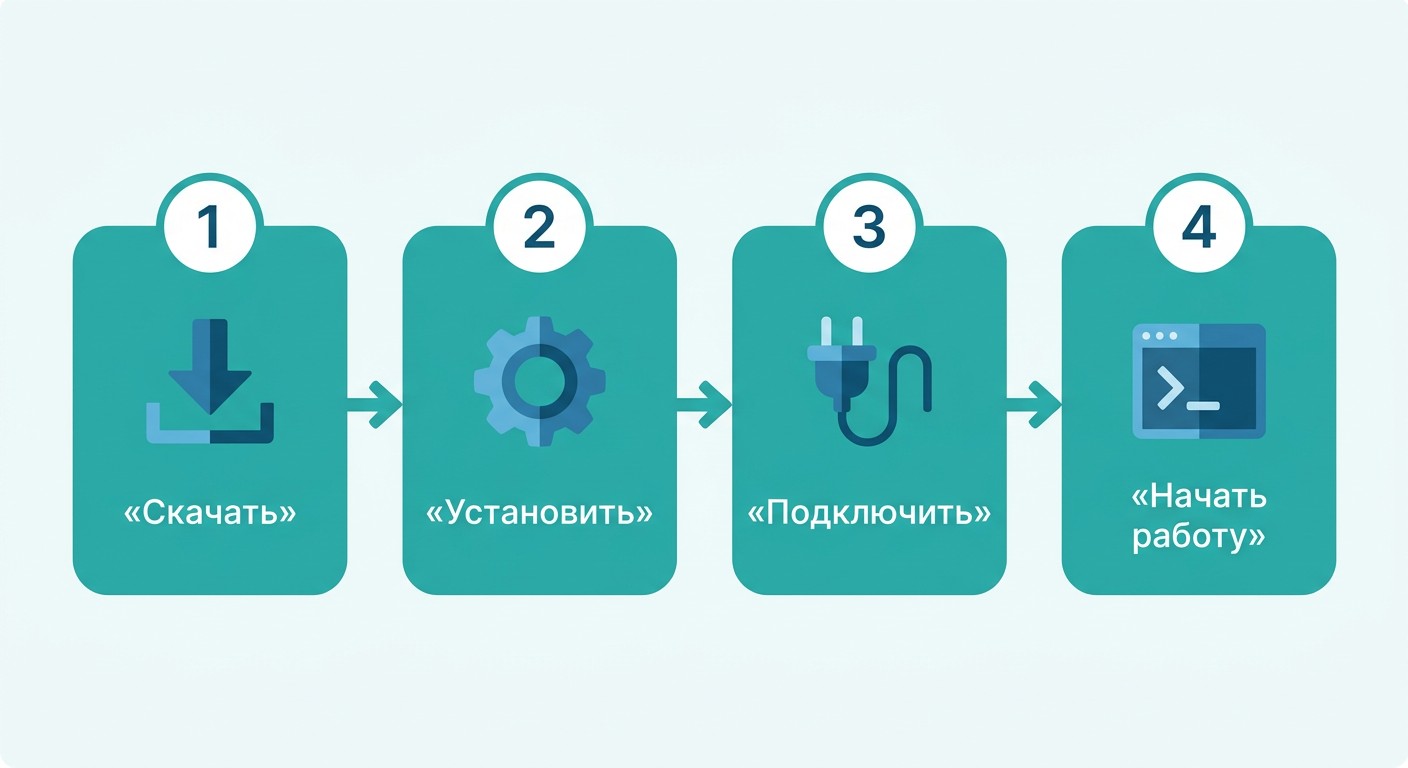 Пошаговый флоу начала работы с MongoDB: скачать, установить, подключить