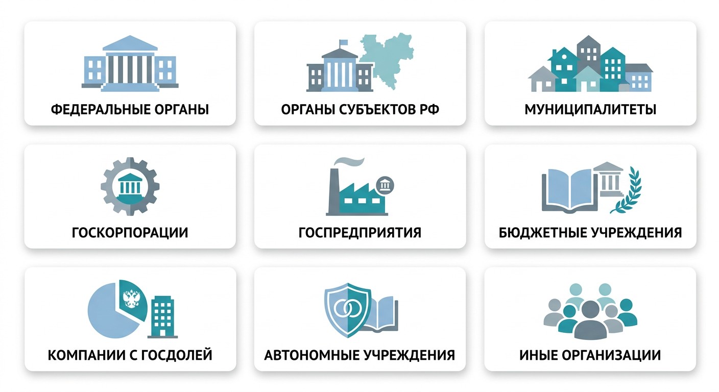 Девять категорий заказчиков целевого обучения по закону ФЗ-273