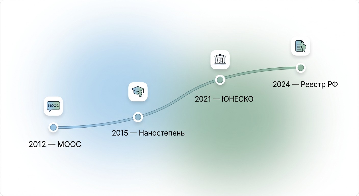 История микроквалификации от MOOC 2012 года до реестра РФ