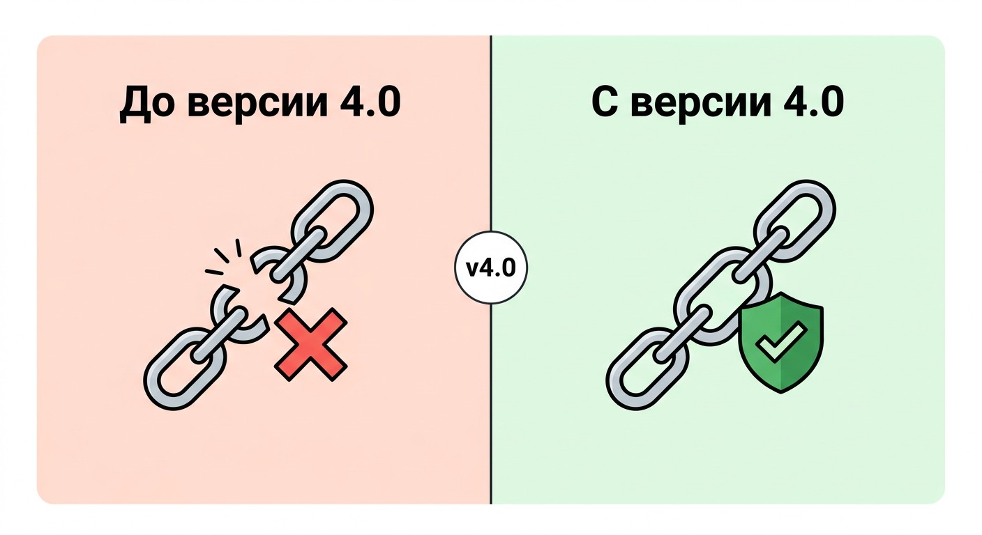 ACID-транзакции в MongoDB: ограничения до версии 4.0 и полная поддержка после