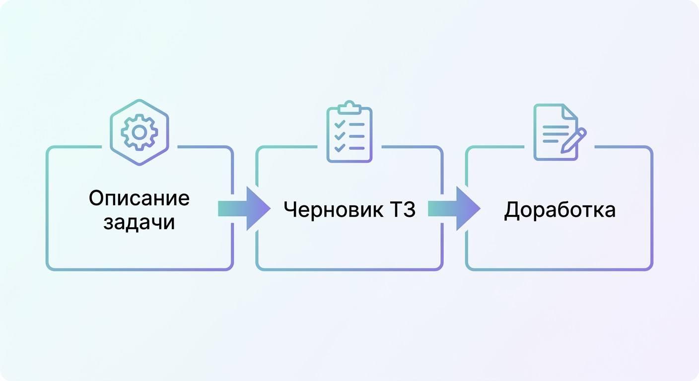 Нейросеть помогает составить черновик технического задания за три шага