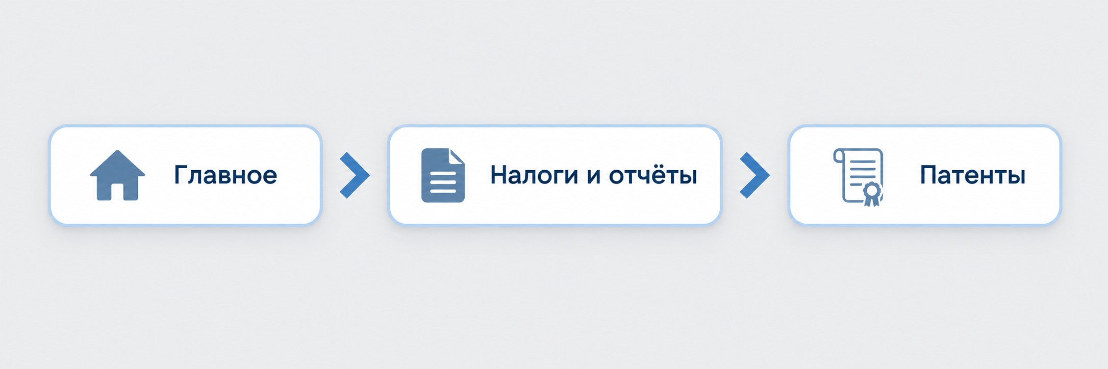Путь в меню 1С: Главное — Налоги и отчёты — Патенты