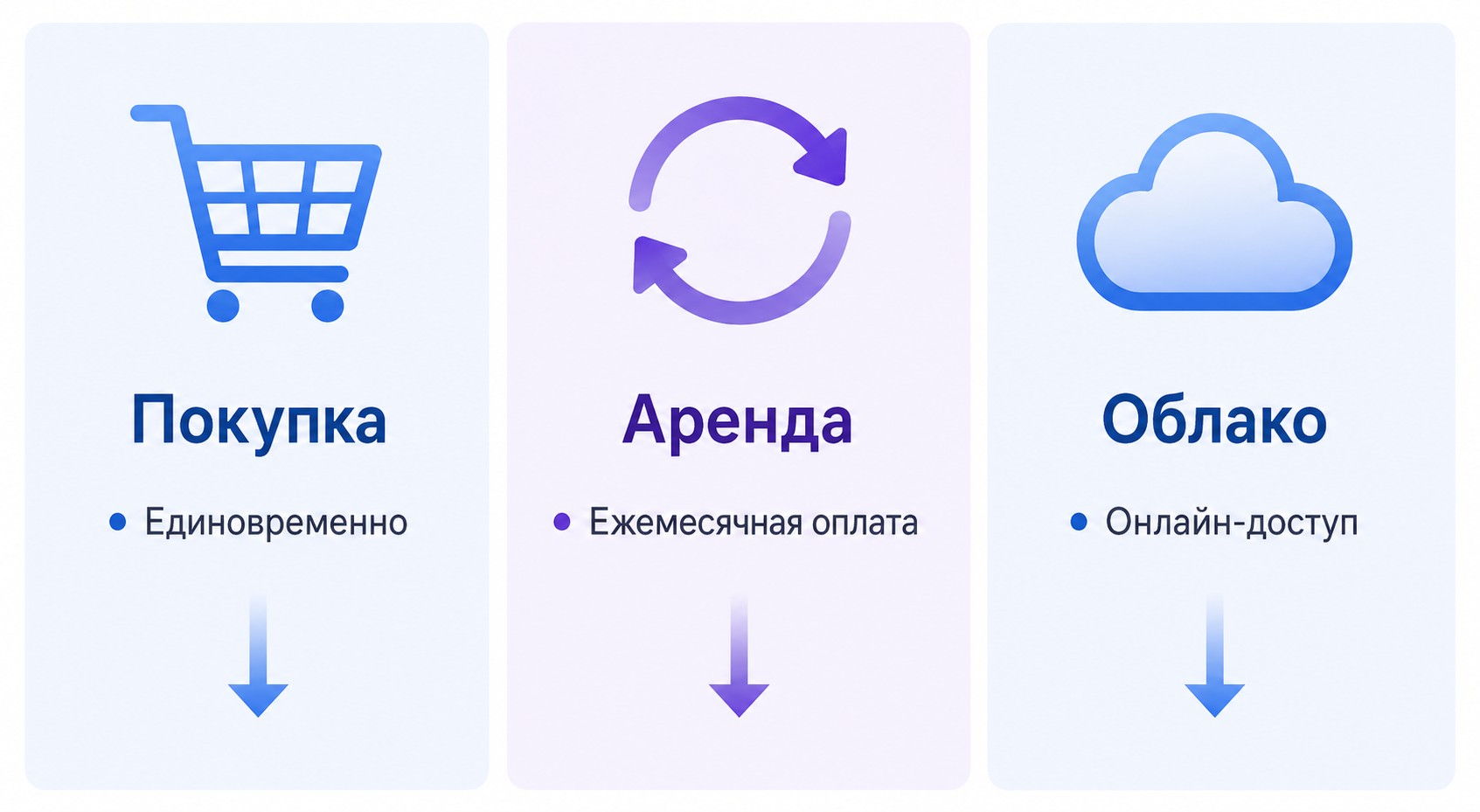 Инфографика три способа получить 1С Салон красоты: покупка, аренда, облако