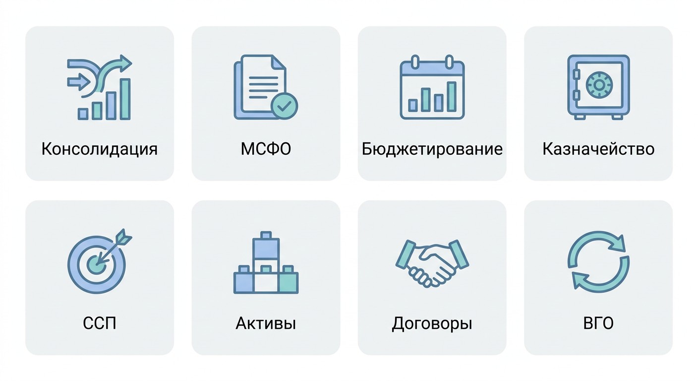 Восемь модулей 1С Управление холдингом — карта функционала системы