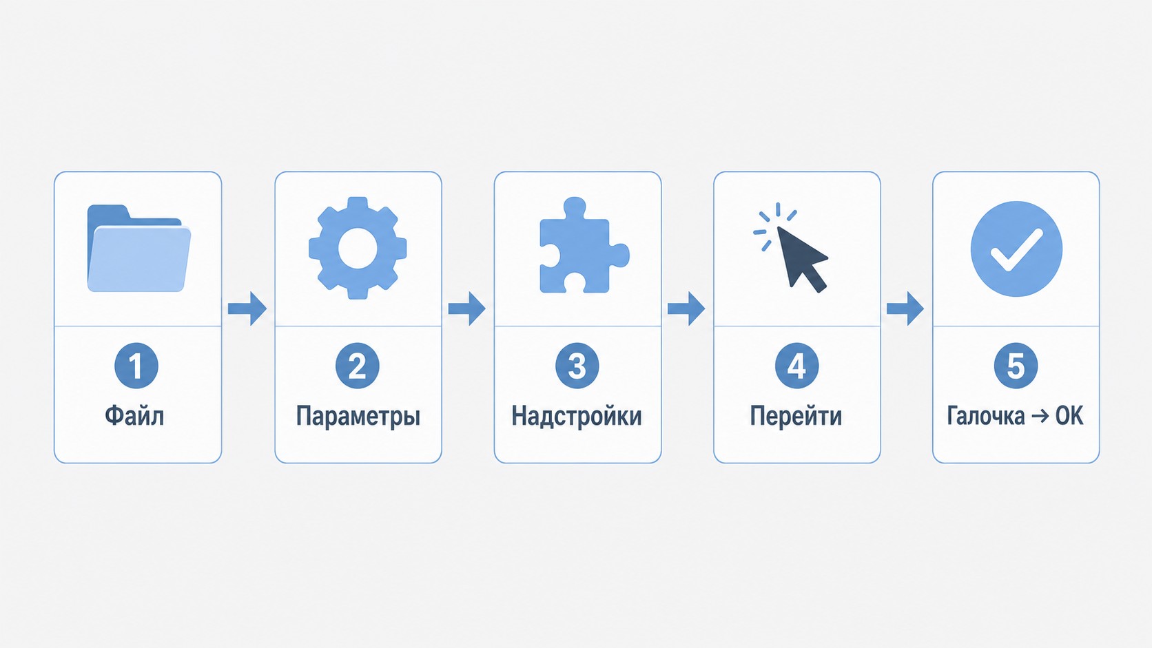 Пять шагов активации Пакета анализа в Excel — пошаговая схема