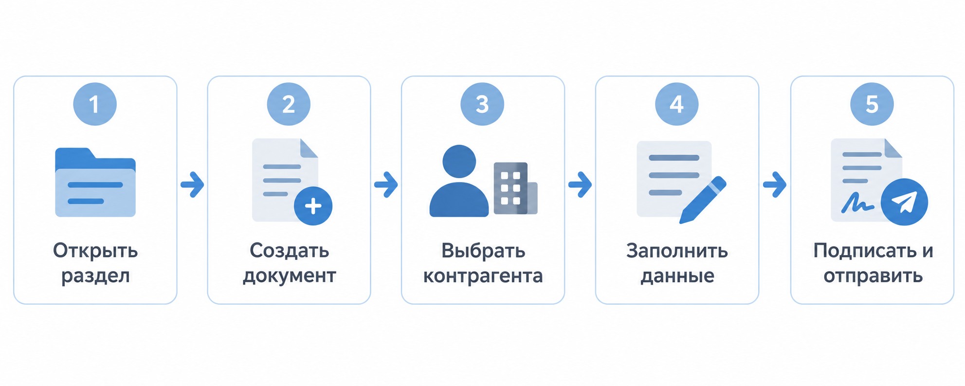 Инфографика: 5 шагов создания акта сверки в 1С