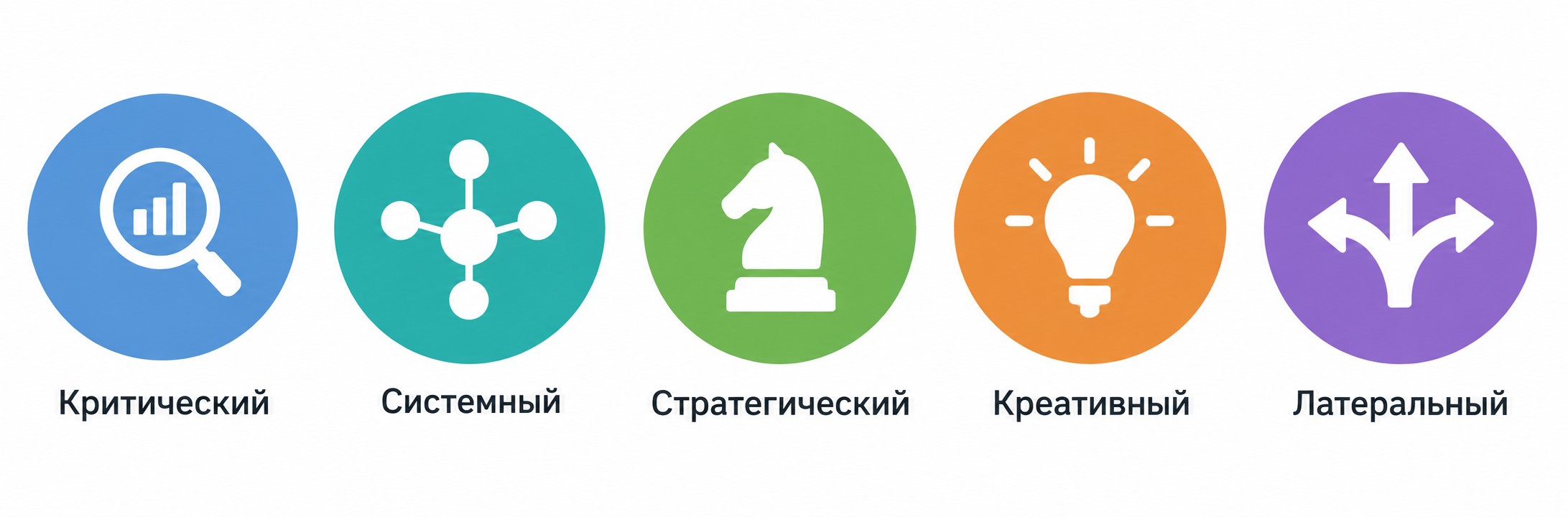 Пять типов мышления: критический, системный, стратегический, креативный, латеральный