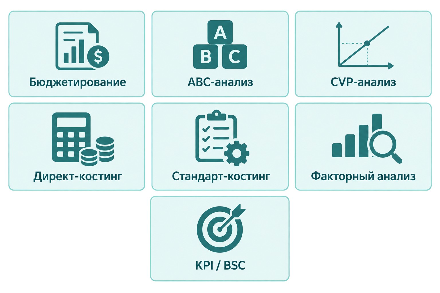 Семь методов управленческого учёта — инфографика-сетка с иконками