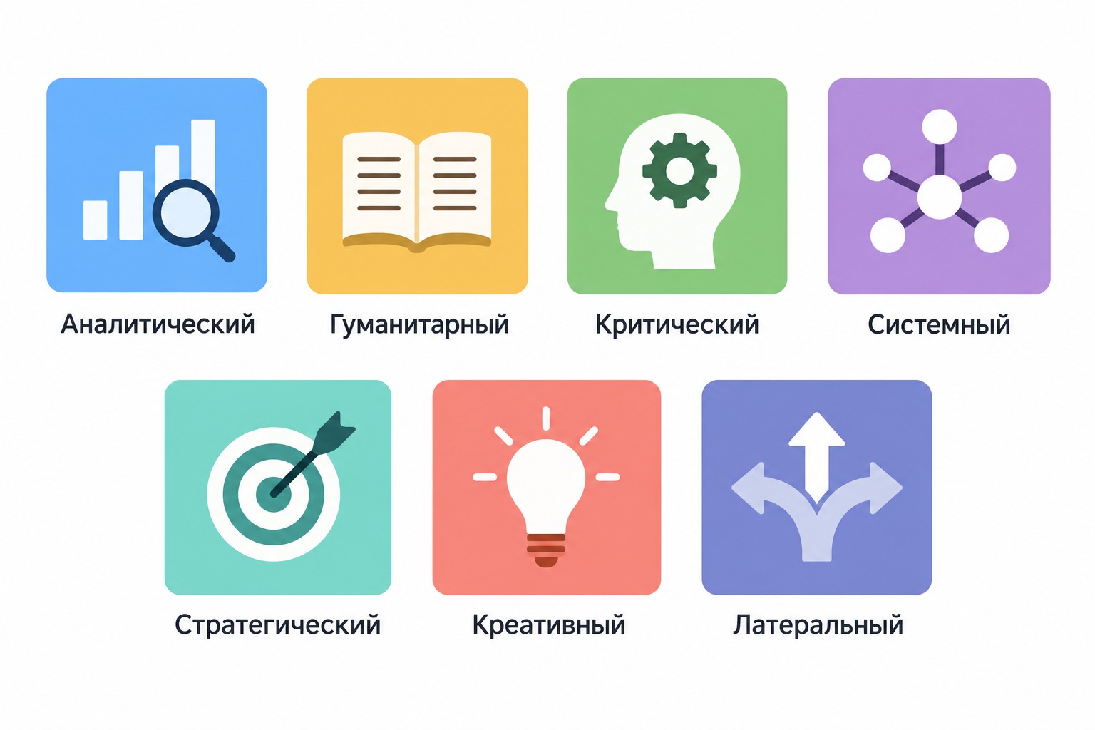 Семь типов мышления — инфографика с иконками: аналитический, гуманитарный и другие