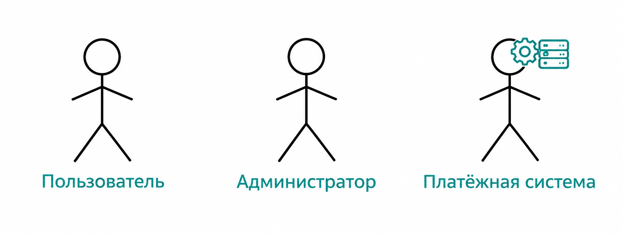 Акторы диаграммы вариантов использования: пользователь, администратор, платёжная система
