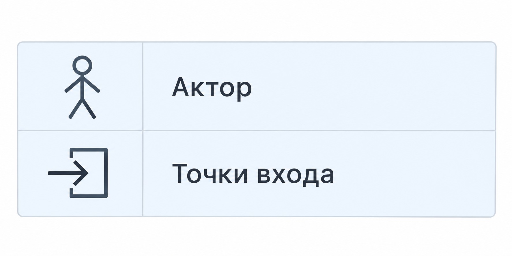 Блок акторов и точек входа в шаблоне use case