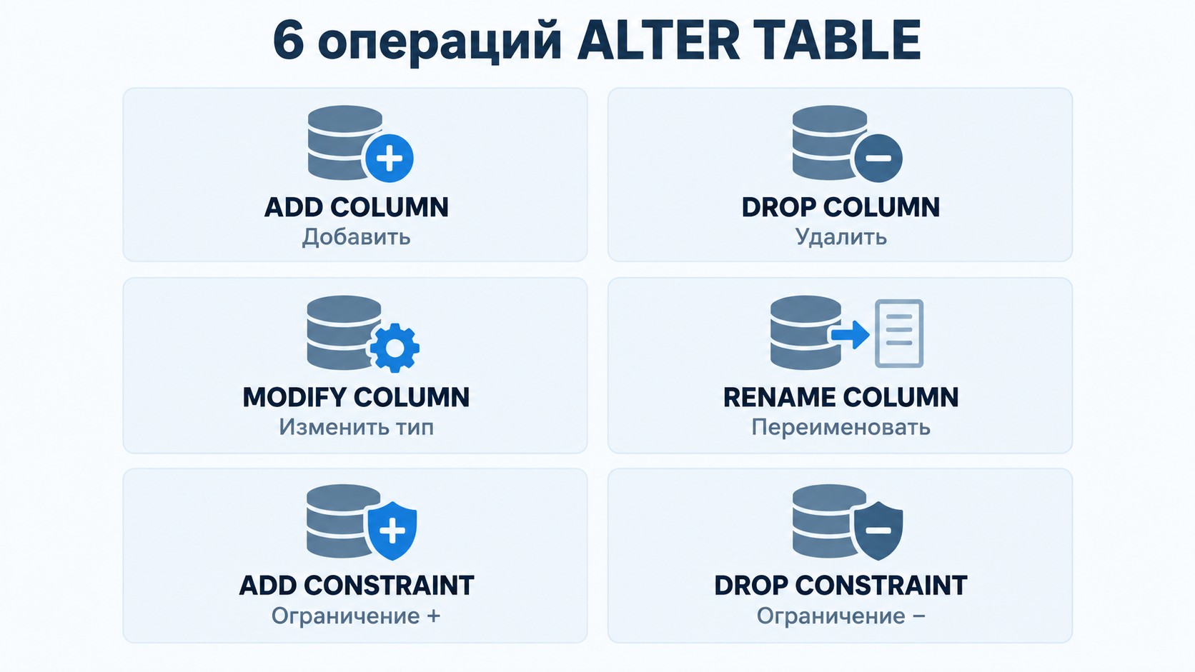 Инфографика шесть операций ALTER TABLE в языке SQL