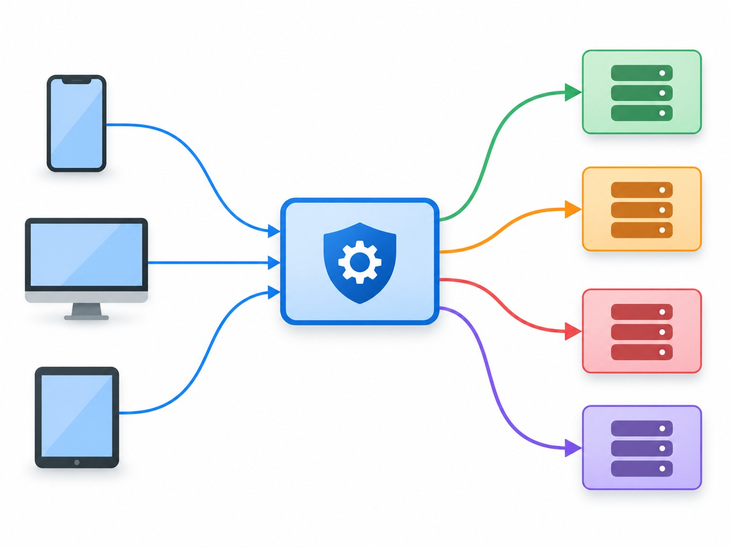 API Gateway — схема маршрутизации входящих запросов к микросервисам