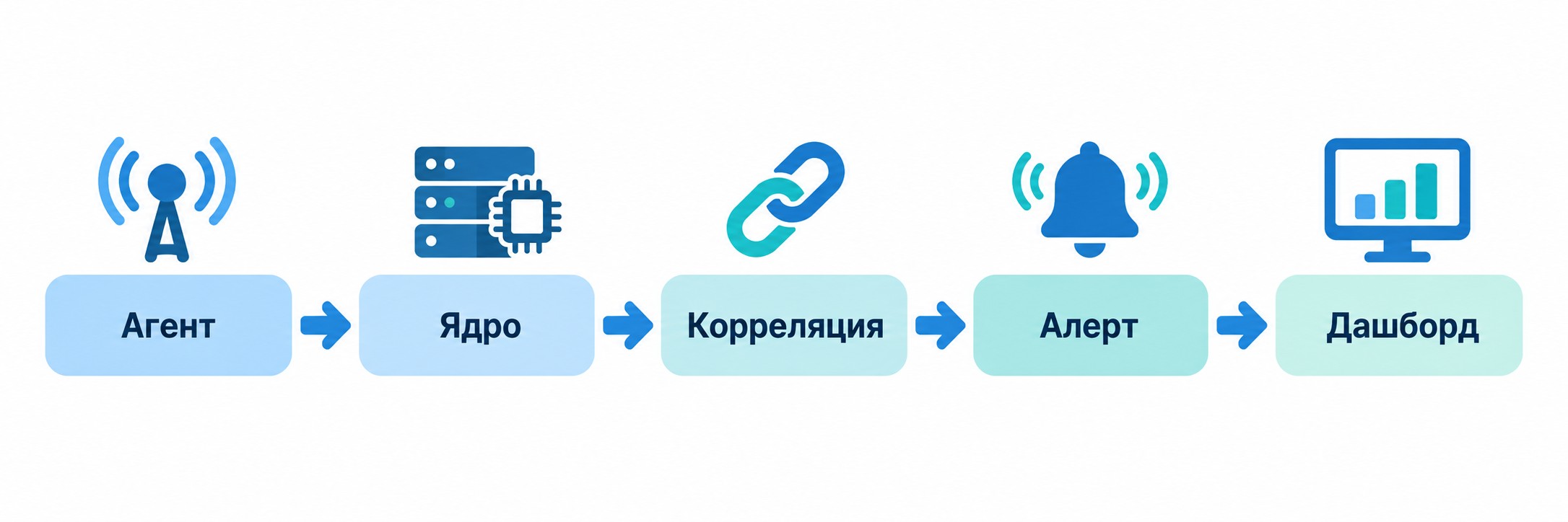 Архитектура мониторинга ИТ-инфраструктуры пять шагов от агента до дашборда