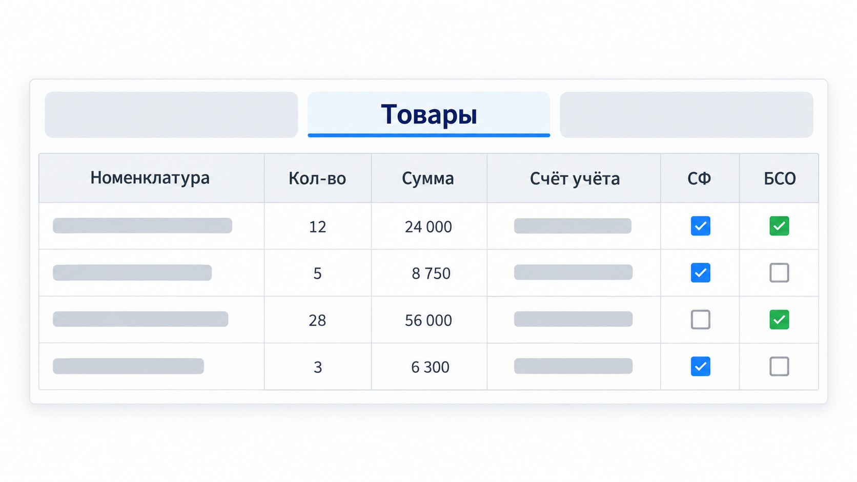 Вкладка Товары авансового отчёта в 1С с флажками СФ и БСО