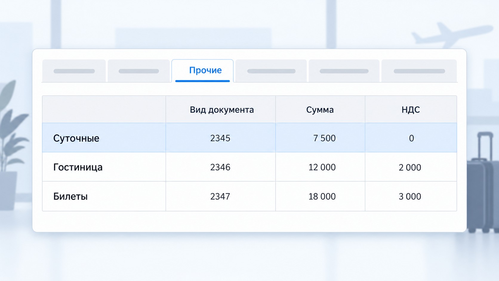 Вкладка Прочие авансового отчёта 1С для командировочных расходов