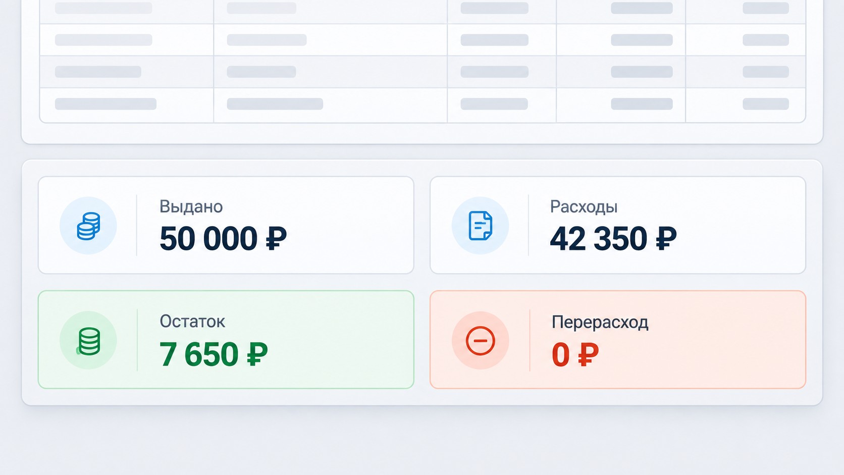 Подвал авансового отчёта 1С: поля Выдано, Расходы, Остаток, Перерасход