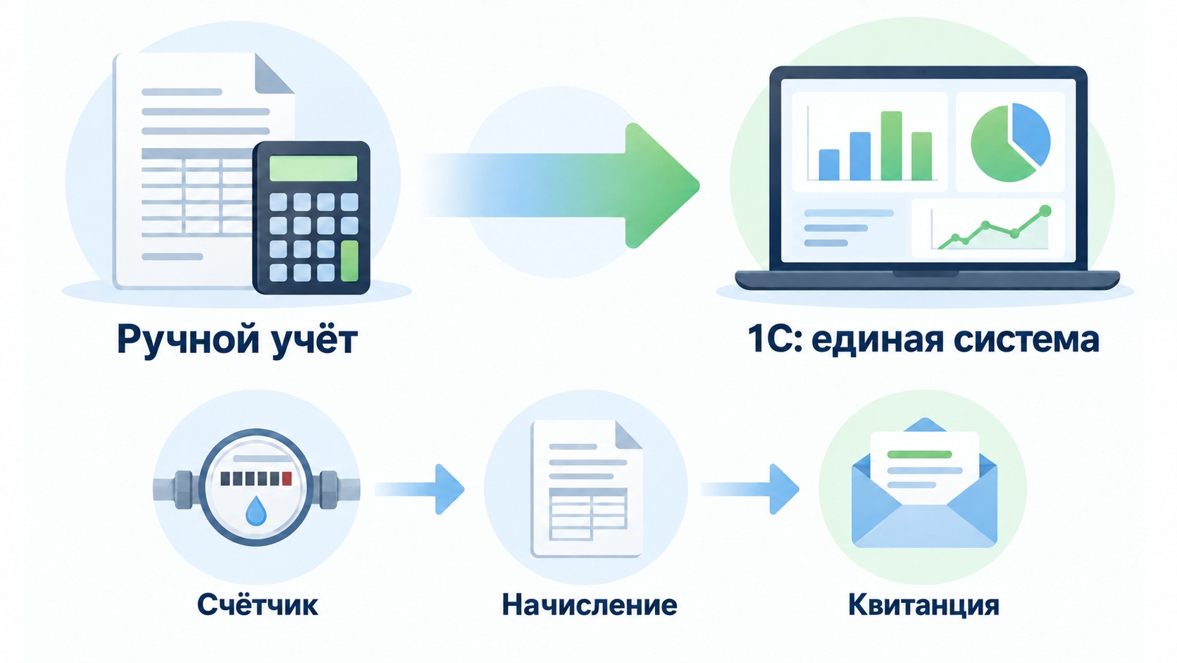 Схема автоматизации учёта в ЖКХ: от ручного учёта до единой системы 1С