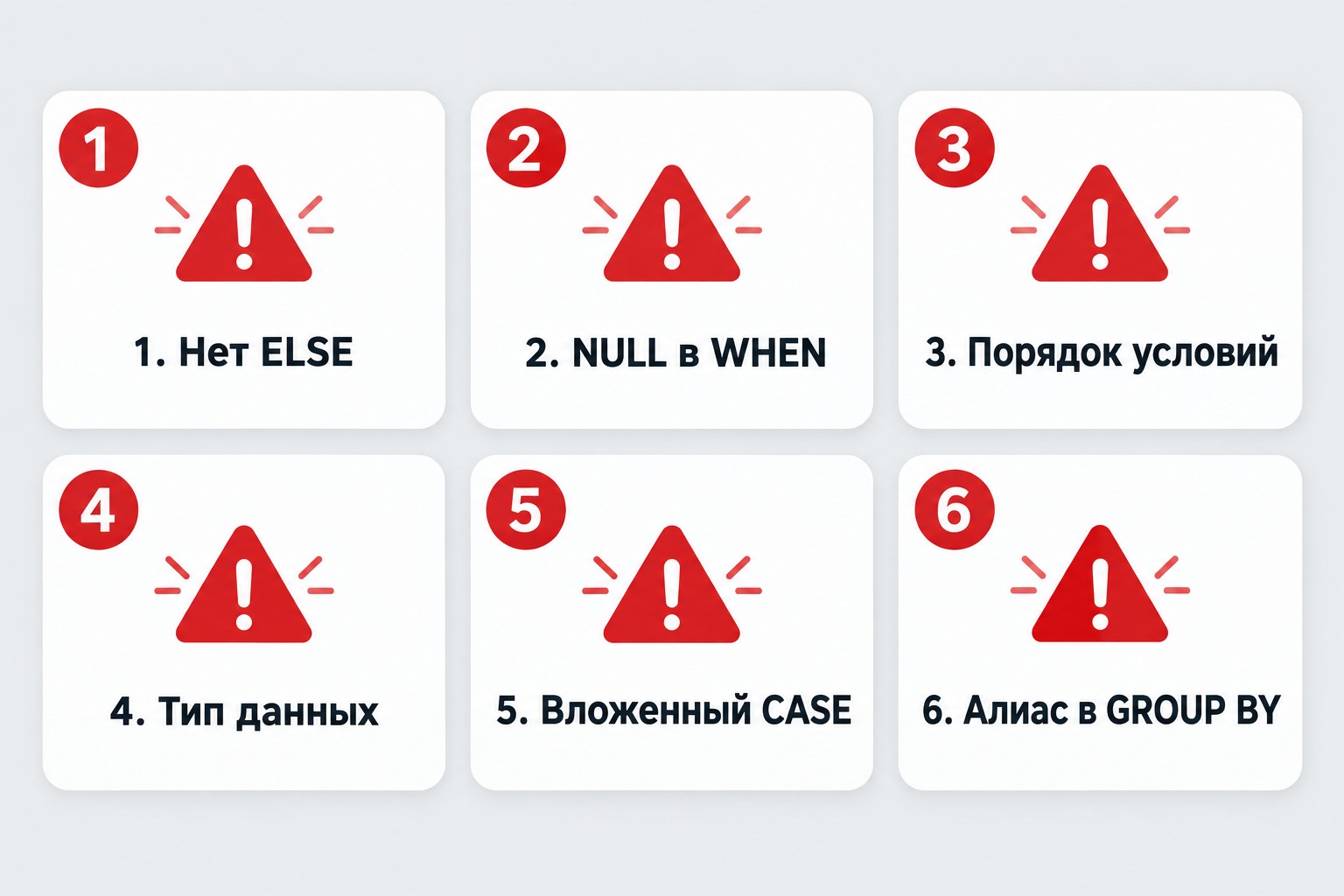 Шесть типичных ошибок при использовании CASE WHEN в SQL