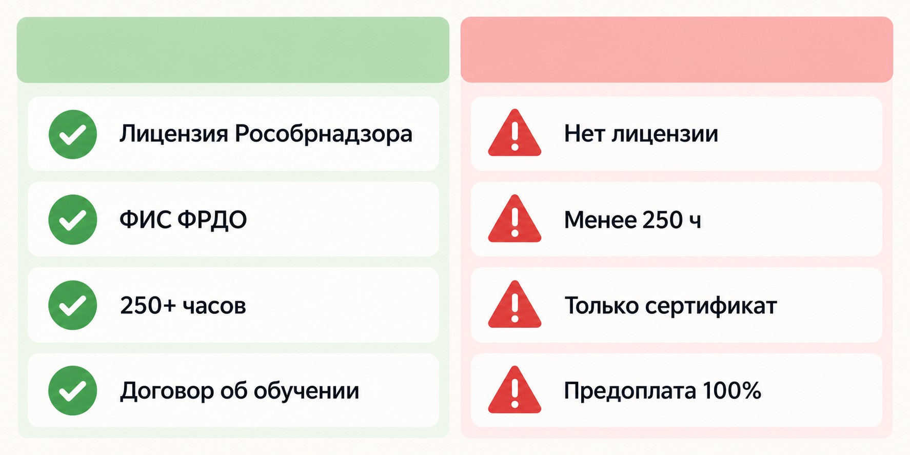 Чеклист выбора организации переподготовки без высшего: признаки надёжности и красные флаги
