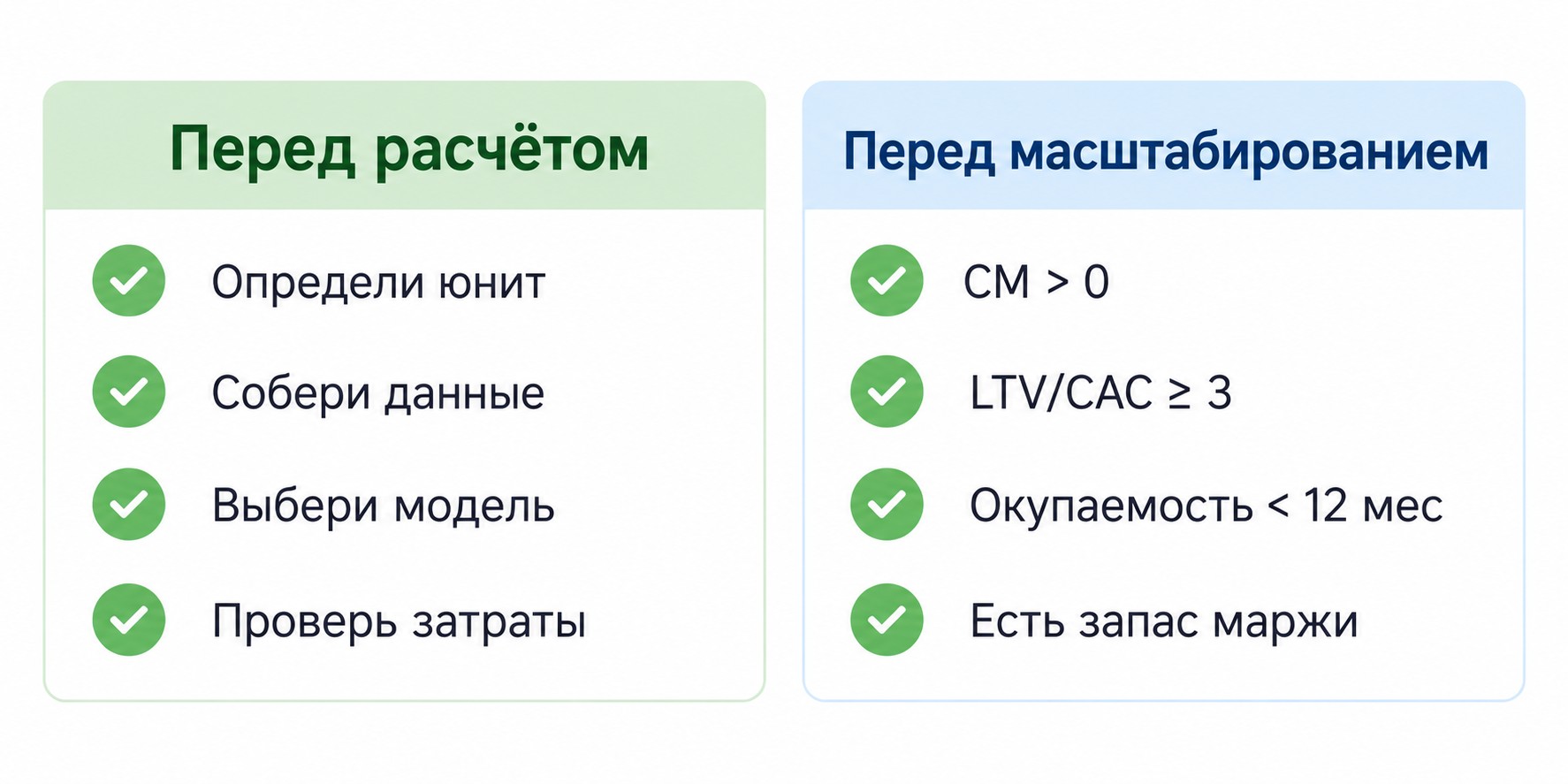 Чек-лист юнит-экономики перед расчётом и масштабированием бизнеса