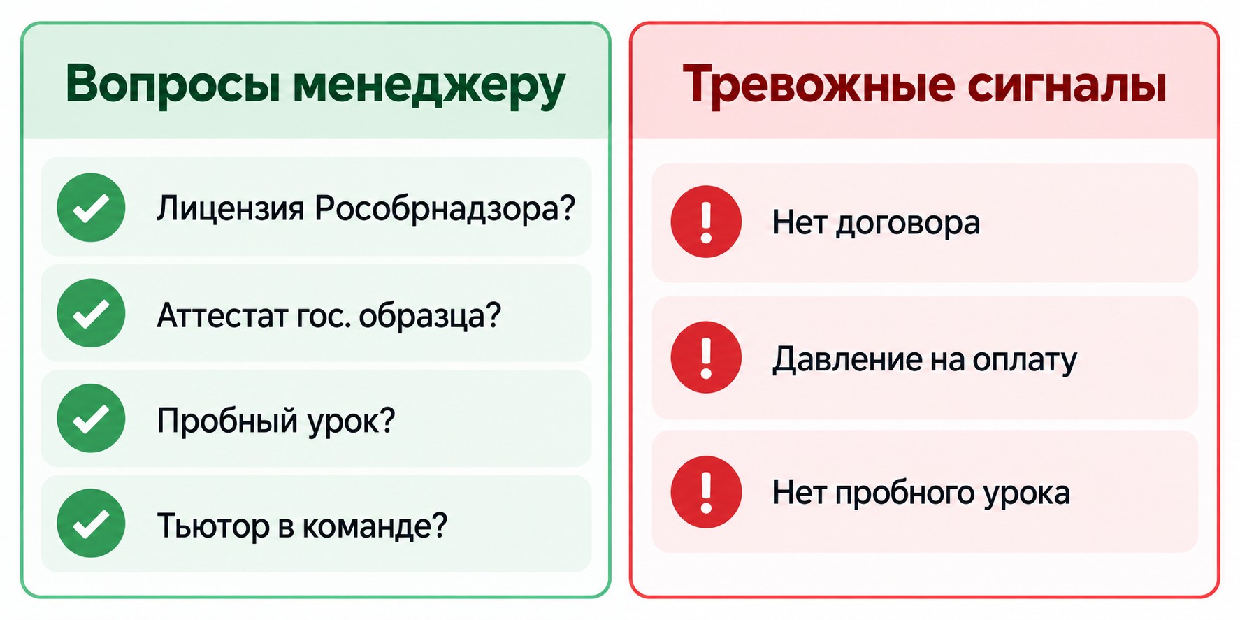 Чеклист вопросов менеджеру онлайн-школы и тревожные сигналы родителям