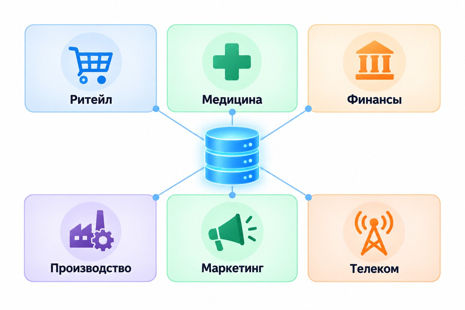 Карта отраслей применения ETL: ритейл, медицина, финансы, производство, маркетинг