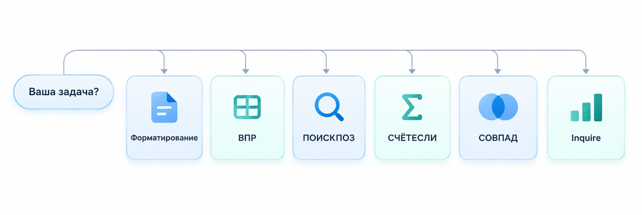 Инфографика: схема выбора из 6 методов сравнения столбцов Excel
