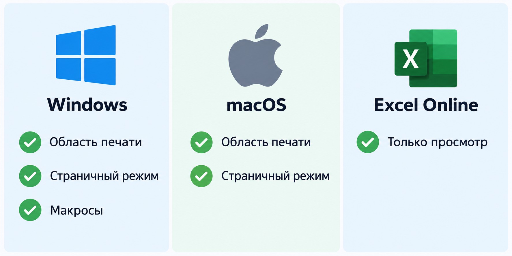 Сравнение возможностей области печати Excel на Windows, macOS и онлайн