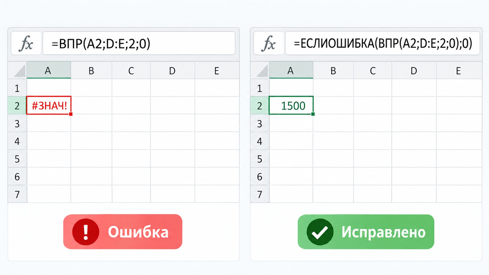 ВПР в Excel: ошибка #ЗНАЧ! в исходной формуле и исправленный вариант рядом