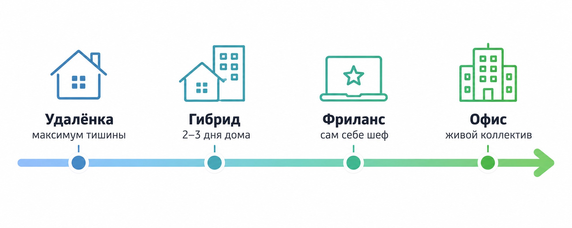 Форматы занятости для интроверта: удалёнка, гибрид, фриланс и офис