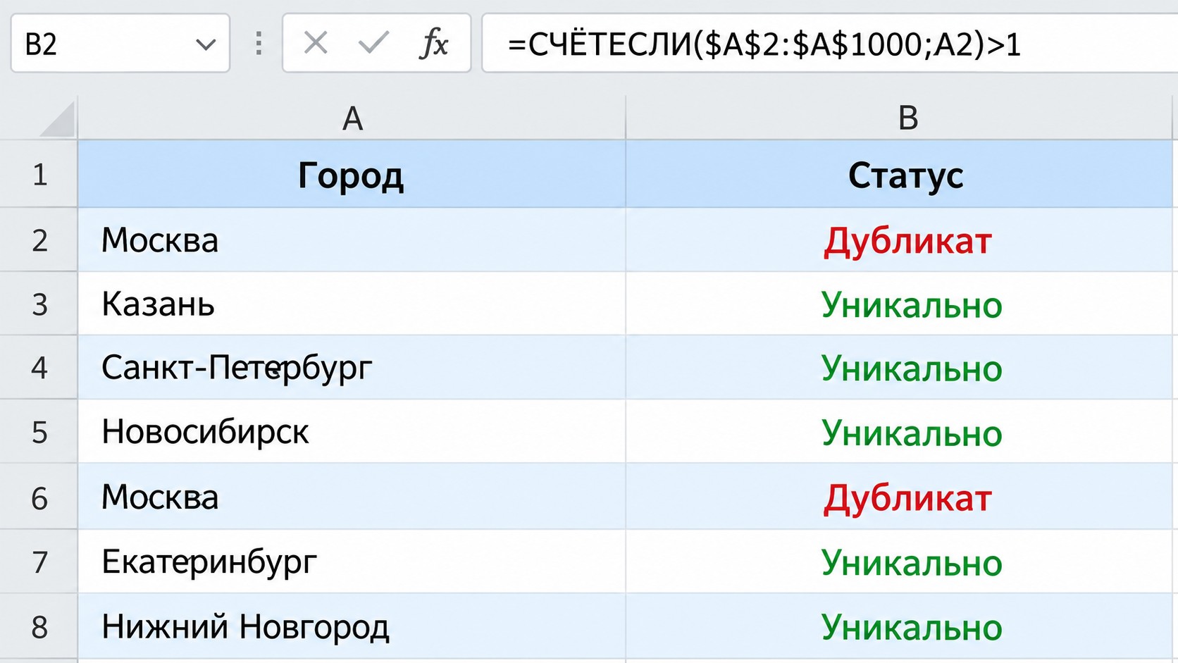 Вспомогательный столбец Excel с формулой СЧЁТЕСЛИ и метками дубликатов