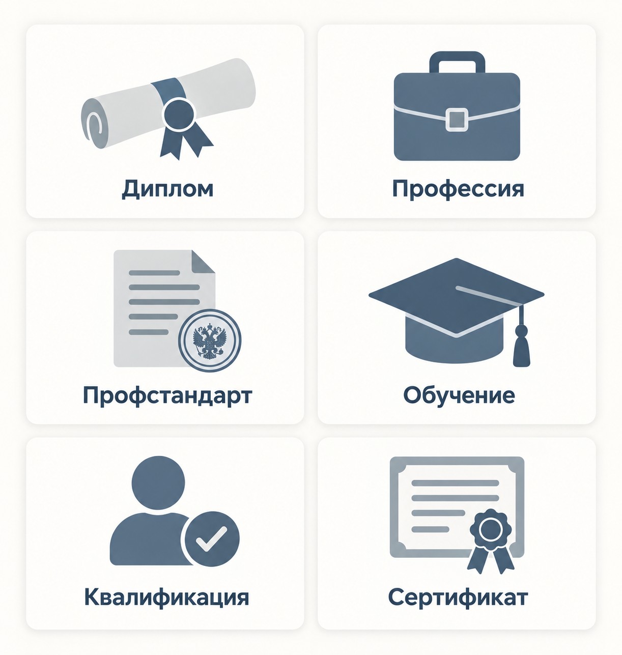 Глоссарий терминов профессионального стандарта с иконками — наглядный блок