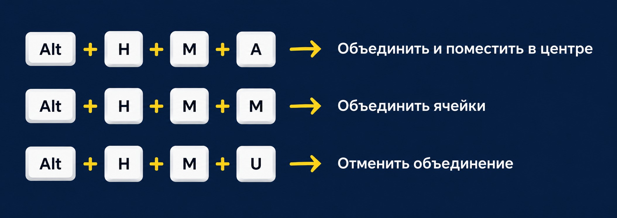 Горячие клавиши Excel для объединения ячеек — шпаргалка Alt+H+M