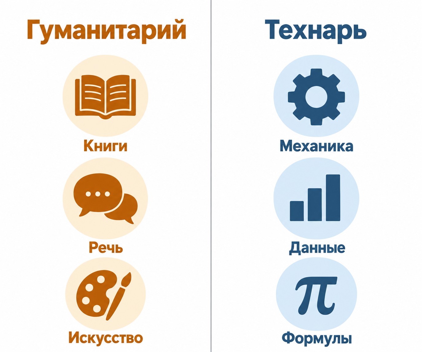Бинарная схема Гуманитарий vs Технарь с маркерами каждого типа мышления