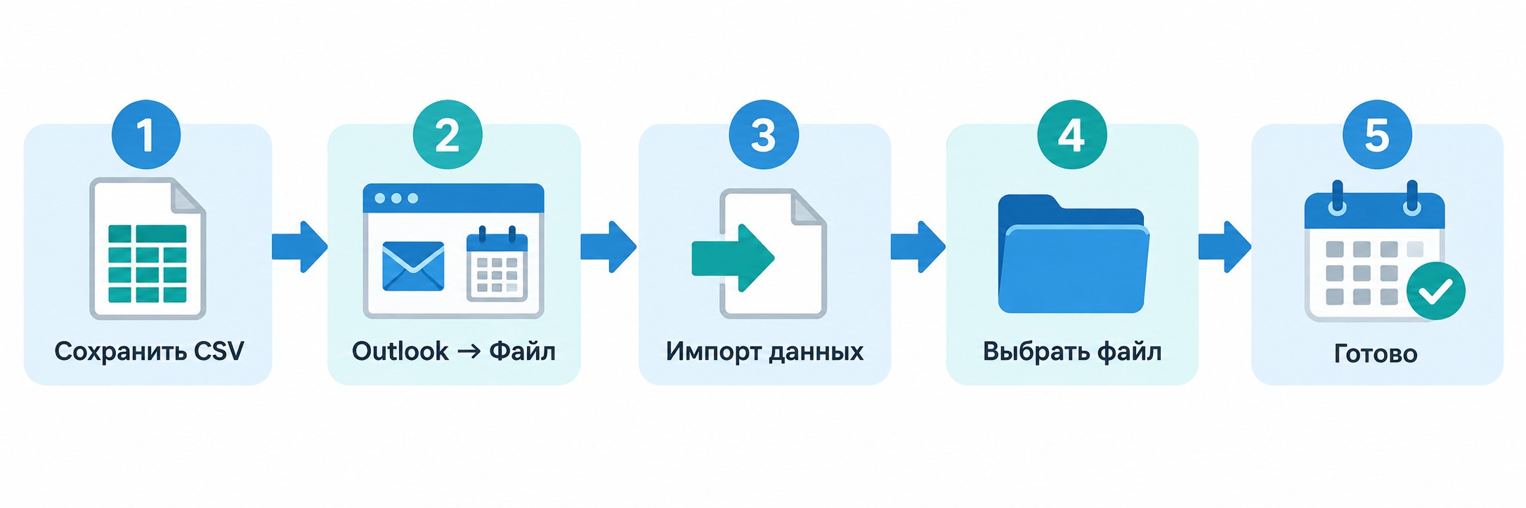 Пять шагов импорта CSV-календаря из Excel в Outlook