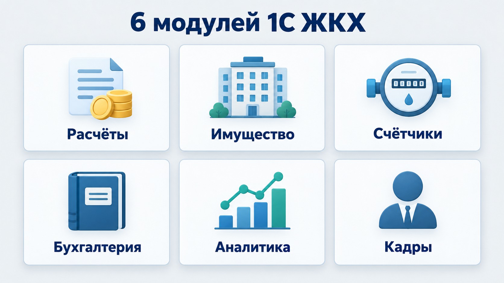 Инфографика шесть модулей программы 1С для управляющей компании ЖКХ
