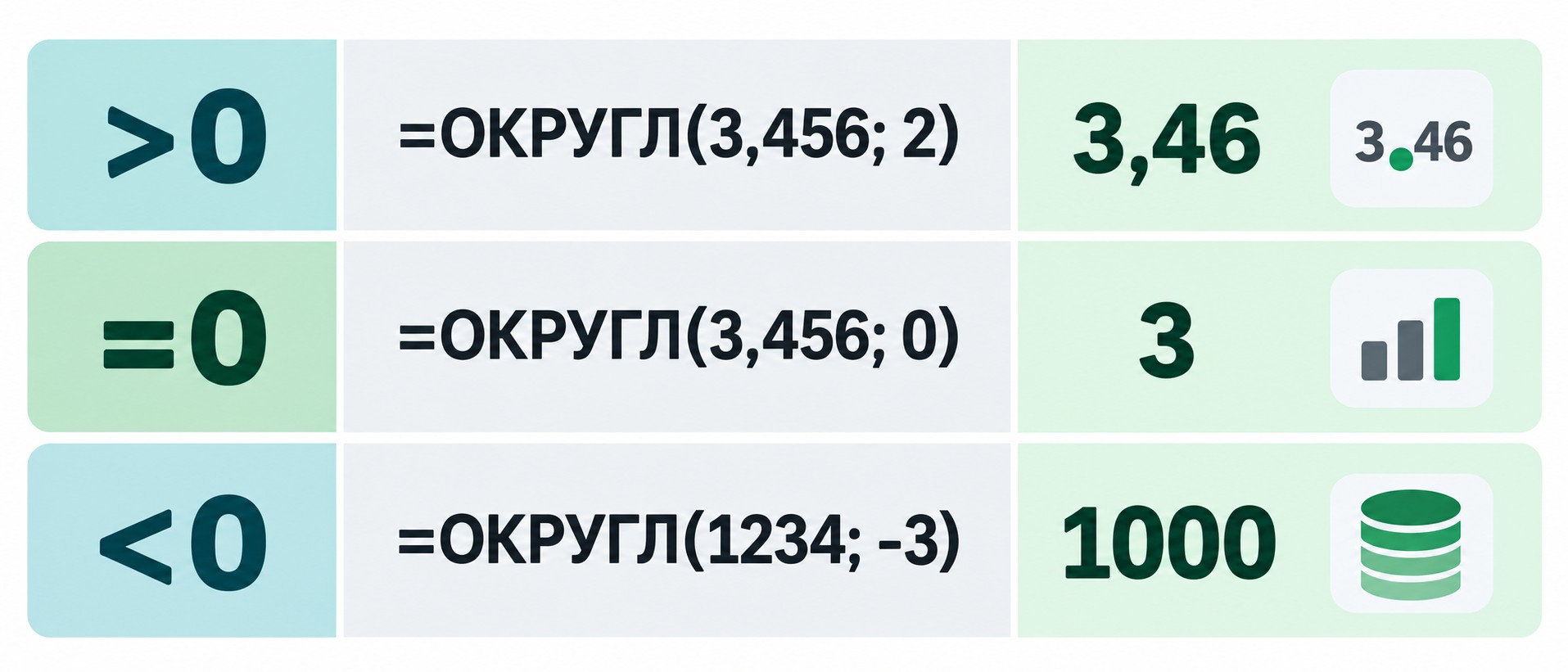 Инфографика параметр num_digits в ОКРУГЛ — примеры для дробей целых и тысяч