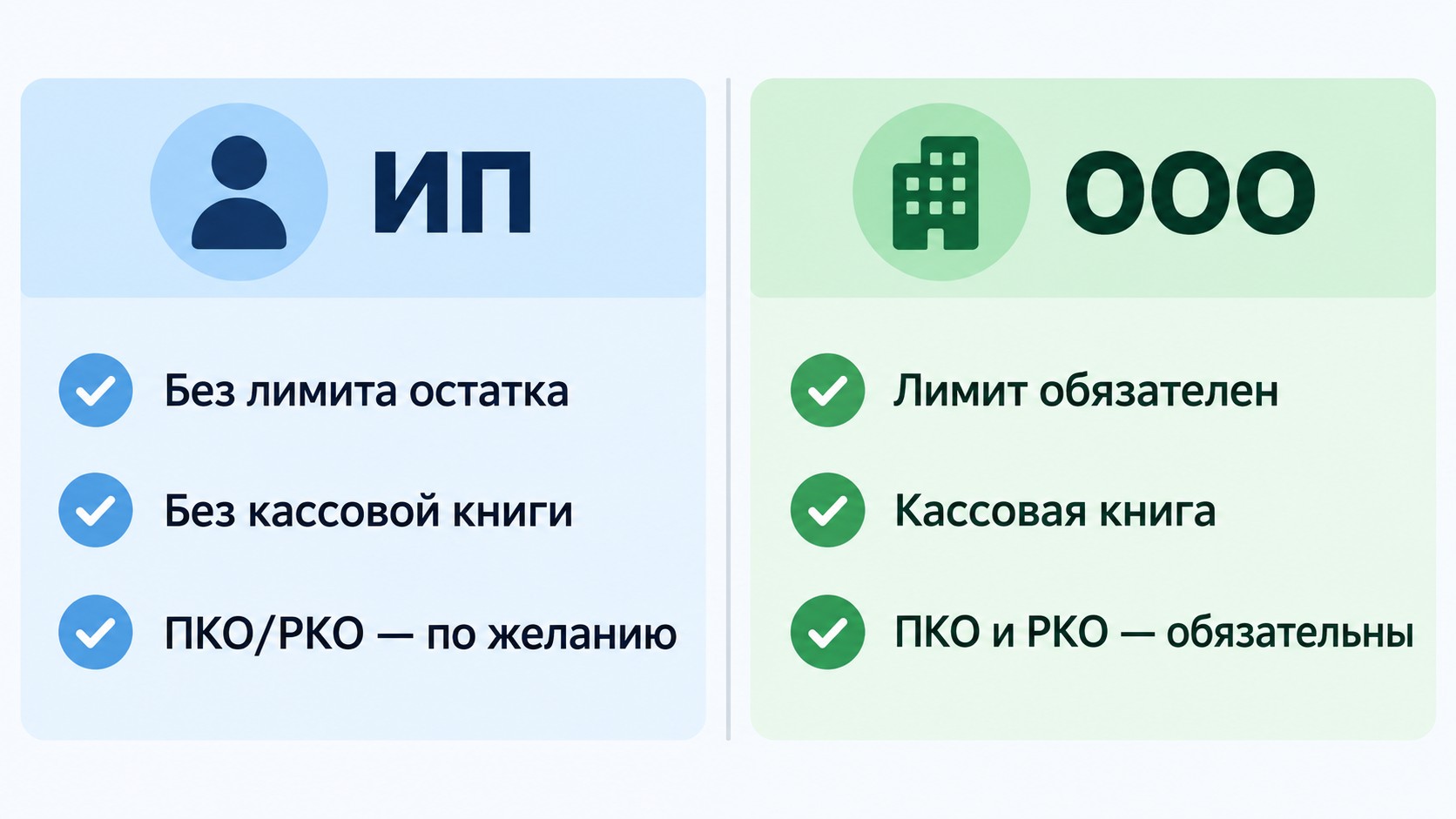 Сравнение кассовой дисциплины: обязанности ИП и ООО