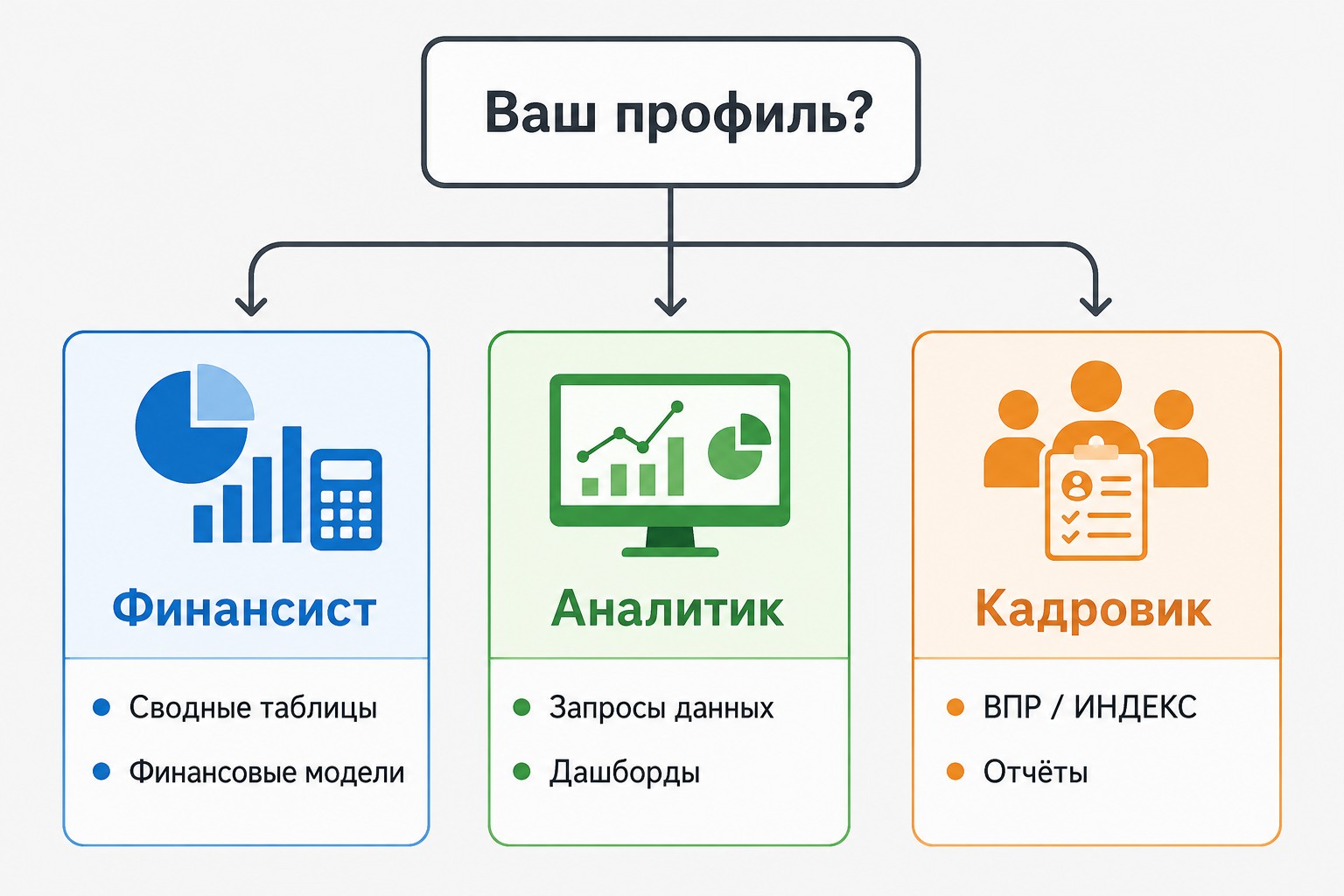 Инфографика выбора курса Excel по профилю: финансист аналитик кадровик