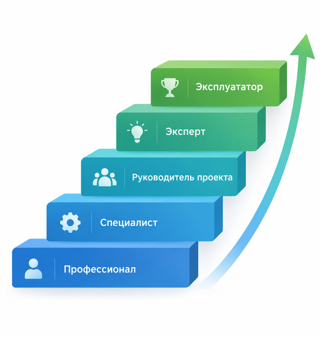 Карьерная лестница сертификации 1С: от Профессионала до Эксперта