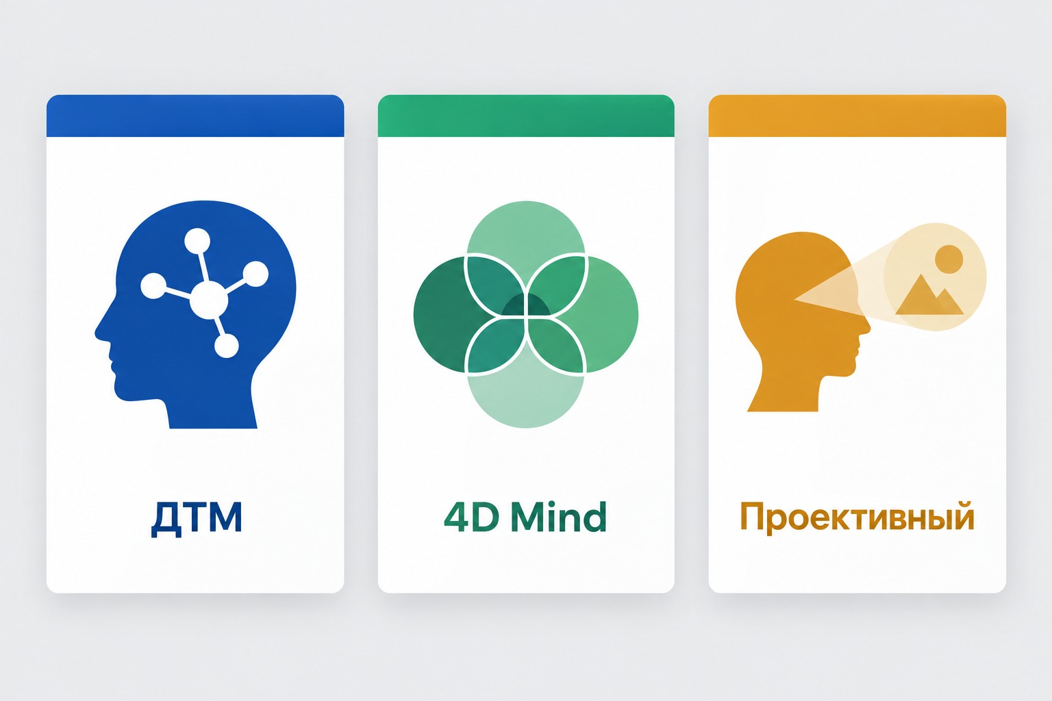 Три методики теста на тип мышления: ДТМ, 4D Mind и проективный
