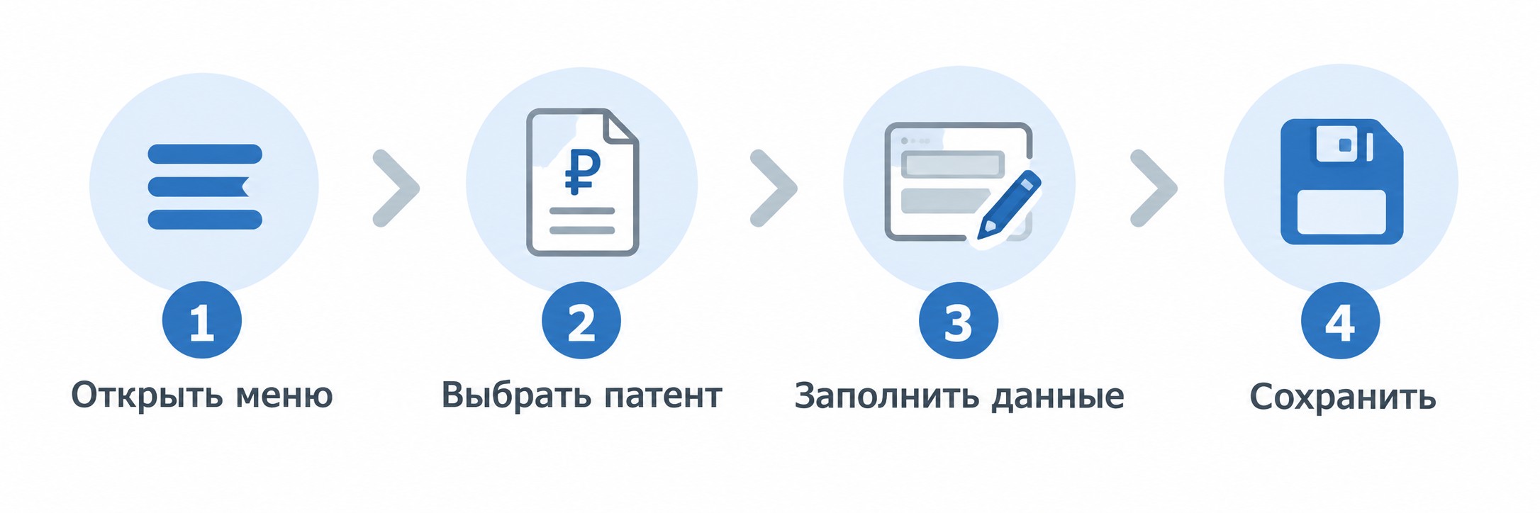 Четыре шага настройки 1С для патентной системы налогообложения ИП