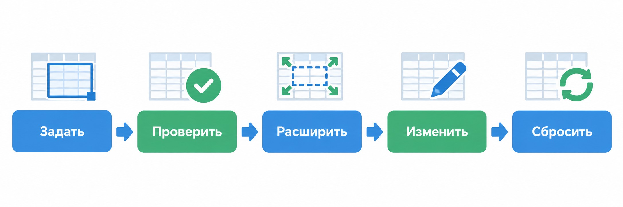 Схема управления областью печати Excel: пять шагов от задания до сброса