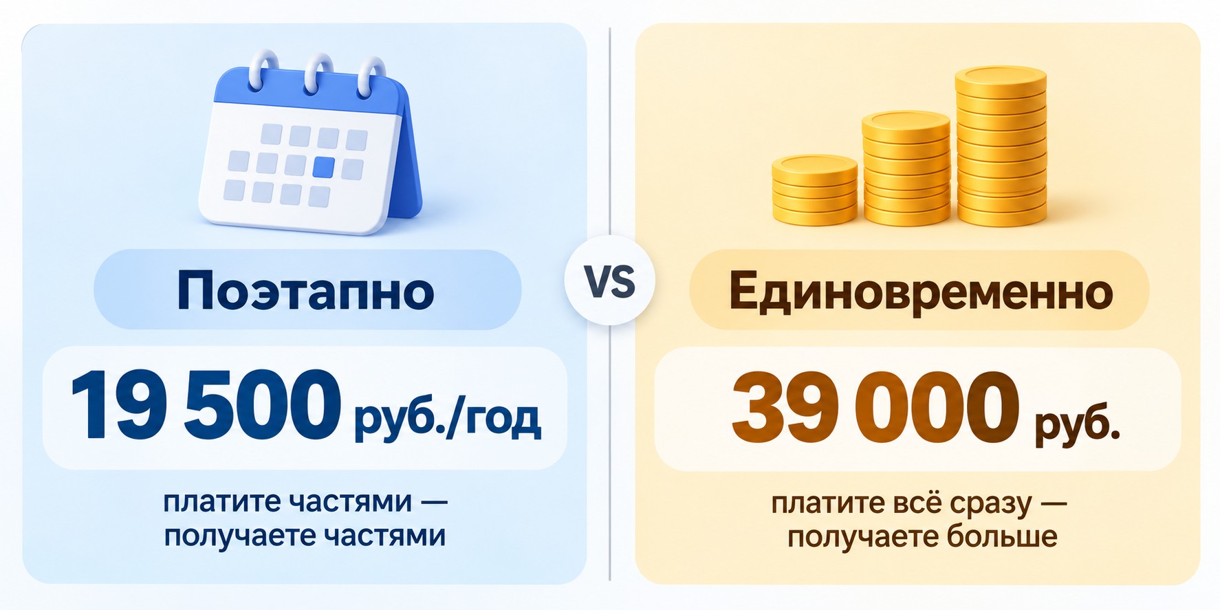 Сравнение поэтапной и единовременной оплаты обучения для возврата НДФЛ